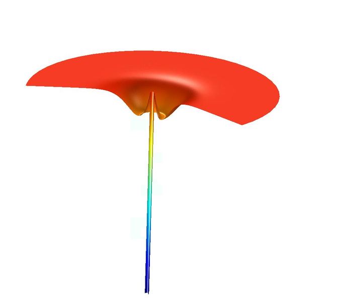 Cyclic Voltammograms — With nanoscale electrostatic effects