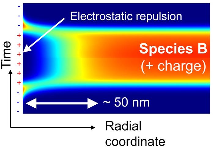 Particle Impact Analysis — Static visualization of electrochemical impact