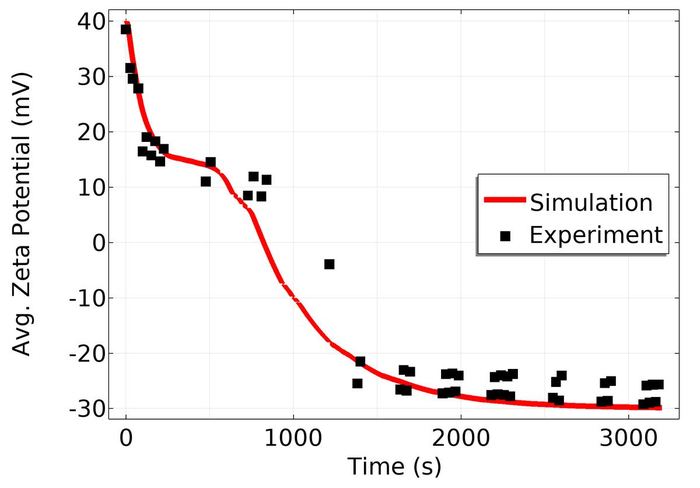 Reaction Front Focusing — View 3 — Extended analysis of particle focusing dynamics