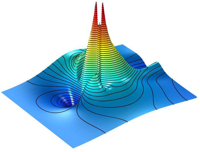 Stirling Cycle Thermodynamics — In-line Stirling cycle simulation